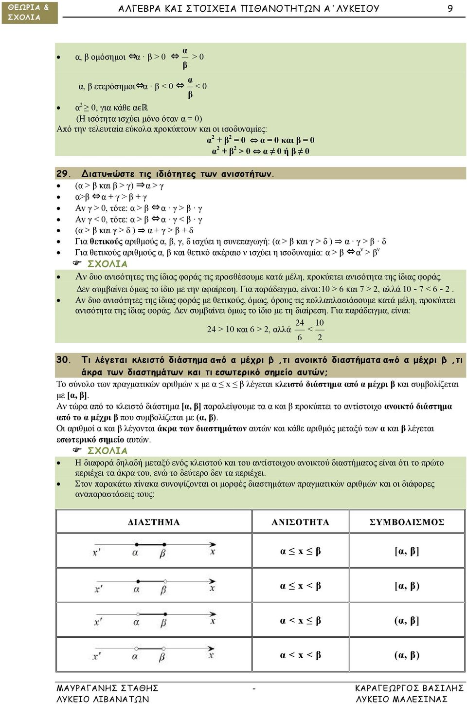 ( > κι > γ) > γ > + γ > + γ Α γ > 0, τότε: > γ > γ Α γ < 0, τότε: > γ < γ ( > κι γ > δ ) + γ > + δ Γι θετικούς ριθμούς,, γ, δ ισχύει η συεπγωγή: ( > κι γ > δ ) γ > δ Γι θετικούς ριθμούς, κι θετικό