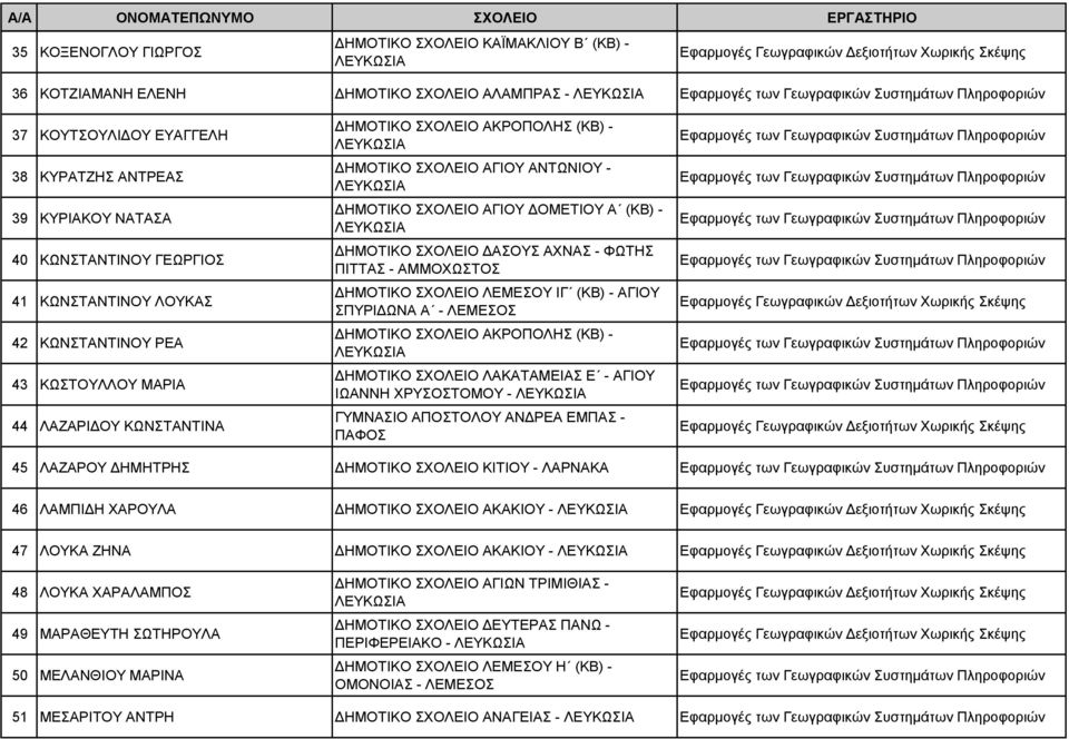 ΔΗΜΟΤΙΚΟ ΣΧΟΛΕΙΟ ΔΑΣΟΥΣ ΑΧΝΑΣ - ΦΩΤΗΣ ΠΙΤΤΑΣ - ΑΜΜΟΧΩΣΤΟΣ ΔΗΜΟΤΙΚΟ ΣΧΟΛΕΙΟ ΛΕΜΕΣΟΥ ΙΓ (ΚΒ) - ΑΓΙΟΥ ΣΠΥΡΙΔΩΝΑ Α - ΛΕΜΕΣΟΣ ΔΗΜΟΤΙΚΟ ΣΧΟΛΕΙΟ ΑΚΡΟΠΟΛΗΣ (ΚΒ) - ΔΗΜΟΤΙΚΟ ΣΧΟΛΕΙΟ ΛΑΚΑΤΑΜΕΙΑΣ Ε - ΑΓΙΟΥ