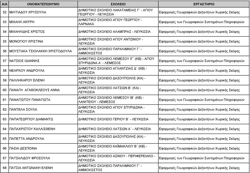 ΑΝΤΩΝΙΟΥ - ΔΗΜΟΤΙΚΟ ΣΧΟΛΕΙΟ ΠΑΡΑΛΙΜΝΙΟΥ Γ - ΑΜΜΟΧΩΣΤΟΣ ΔΗΜΟΤΙΚΟ ΣΧΟΛΕΙΟ ΛΕΜΕΣΟΥ ΙΓ (ΚΒ) - ΑΓΙΟΥ ΣΠΥΡΙΔΩΝΑ Α - ΛΕΜΕΣΟΣ ΔΗΜΟΤΙΚΟ ΣΧΟΛΕΙΟ ΑΓΛΑΝΤΖΙΑΣ Δ (ΚΒ) - ΔΗΜΟΤΙΚΟ ΣΧΟΛΕΙΟ ΔΑΣΟΥΠΟΛΗΣ (ΚΑ) - ΔΗΜΟΤΙΚΟ