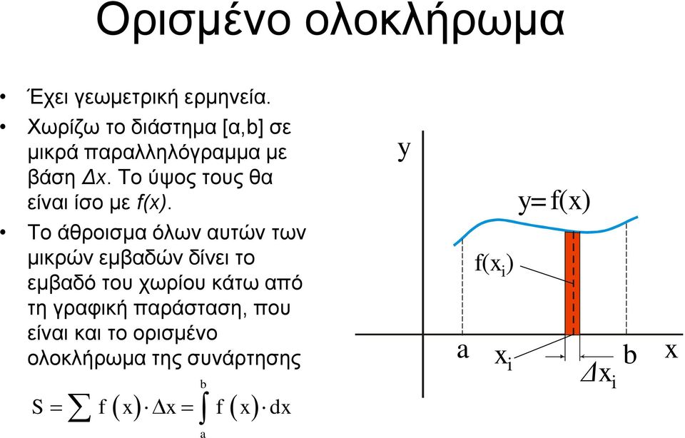 Το ύψος τους θα είναι ίσο με f(x).