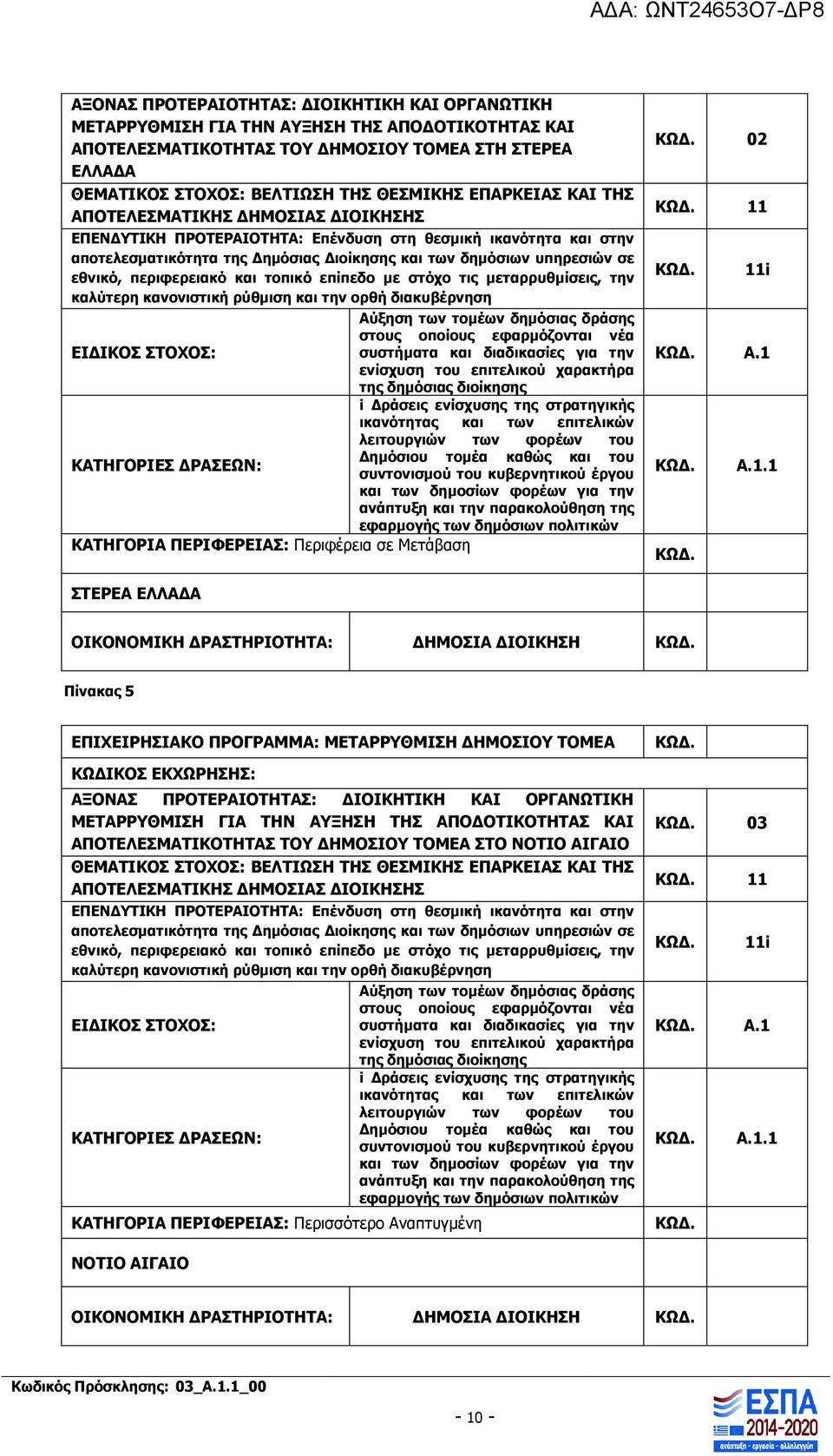 περιφερειακό και τοπικό επίπεδο με στόχο τις μεταρρυθμίσεις, την καλύτερη κανονιστική ρύθμιση και την ορθή διακυβέρνηση Αύξηση των τομέων δημόσιας δράσης στους οποίους εφαρμόζονται νέα ΕΙΔΙΚΟΣ