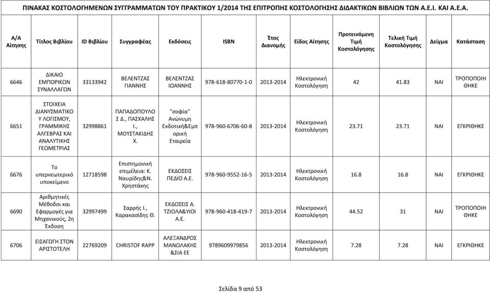 "σοφία" Ανώνυμη Εκδοτική&Εμπ ορική Εταιρεία 978-960-6706-60-8 2013-2014 23.71 23.71 ΝΑΙ ΕΓΚΡΙΘΗΚΕ 6676 Το υπερνεωτερικό υποκείμενο 12718598 Επιστημονική επιμέλεια: Κ. Ναυρίδης&Ν. Χρηστάκης ΠΕΔΙΟ Α.Ε. 978-960-9552-16-5 2013-2014 16.