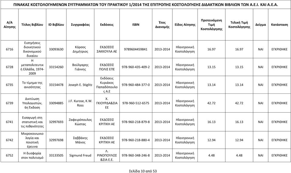 14 13.14 ΝΑΙ ΕΓΚΡΙΘΗΚΕ 6739 Δικτύωση Υπολογιστών, 6η Έκδοση 33094885 J.F. Kurose, K.W. Ross Χ. ΓΚΙΟΥΡΔΑ&ΣΙΑ ΕΕ 978-960-512-6575 2013-2014 42.72 42.