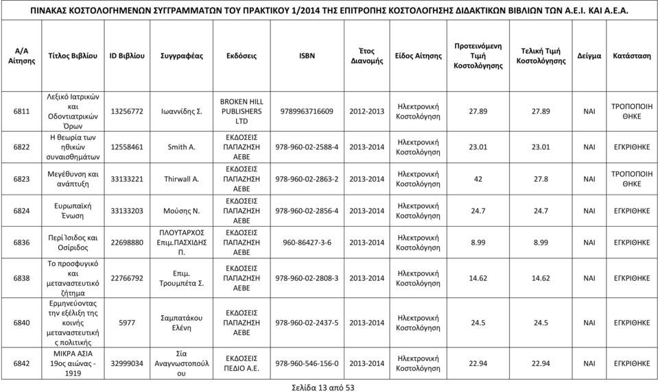 33133203 Μούσης Ν. 22698880 22766792 5977 32999034 ΠΛΟΥΤΑΡΧΟΣ Επιμ.ΠΑΣΧΙΔΗΣ Π. Επιμ. Τρουμπέτα Σ.