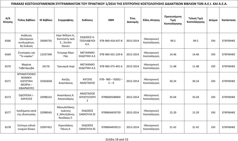 46 ΟΧΙ ΕΓΚΡΙΘΗΚΕ 6570 Μαρίνα Τσβετάγιεβα 24176 Τρουαγιά Ανρί ΜΕΤΑΙΧΜΙΟ ΕΚΔΟΤΙΚΗ Α.Ε. 978-960-375-491-6 2013-2014 11.48 11.