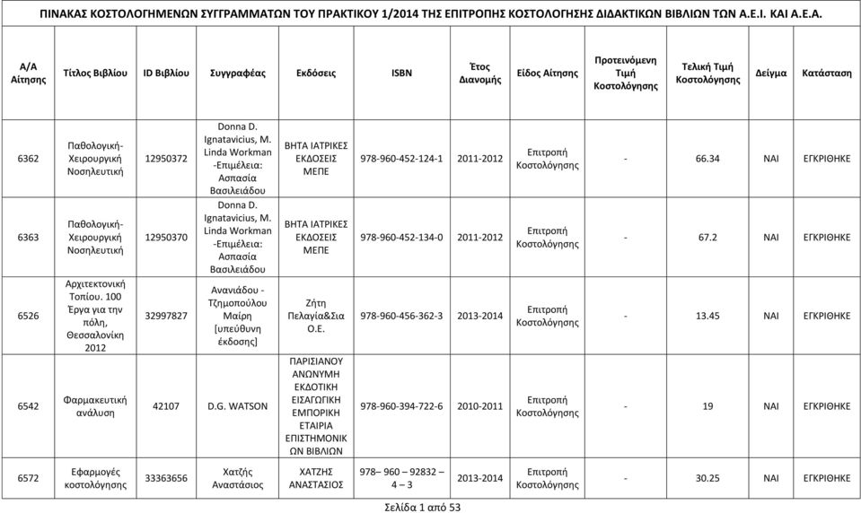 Linda Workman -Επιμέλεια: Ασπασία Βασιλειάδου Donna D. Ignatavicius, M. Linda Workman -Επιμέλεια: Ασπασία Βασιλειάδου Ανανιάδου - Τζημοπούλου Μαίρη [υπεύθυνη έκδοσης] 42107 D.G.