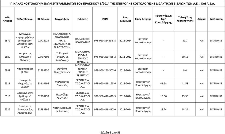 Κοπιδάκης) Θανάσης Εξαρχόπουλος ΠΑΝΑΓΙΩΤΗΣ ΒΟΥΘΟΥΝΗΣ ΜΟΡΦΩΤΙΚΟ ΙΔΡΥΜΑ ΕΘΝΙΚΗΣ ΤΡΑΠΕΖΗΣ ΜΟΡΦΩΤΙΚΟ ΙΔΡΥΜΑ ΕΘΝΙΚΗΣ ΤΡΑΠΕΖΗΣ 978-960-85431-8-8 2013-2014 978-960-250-435-2 2011-2012 978-960-250-507-6