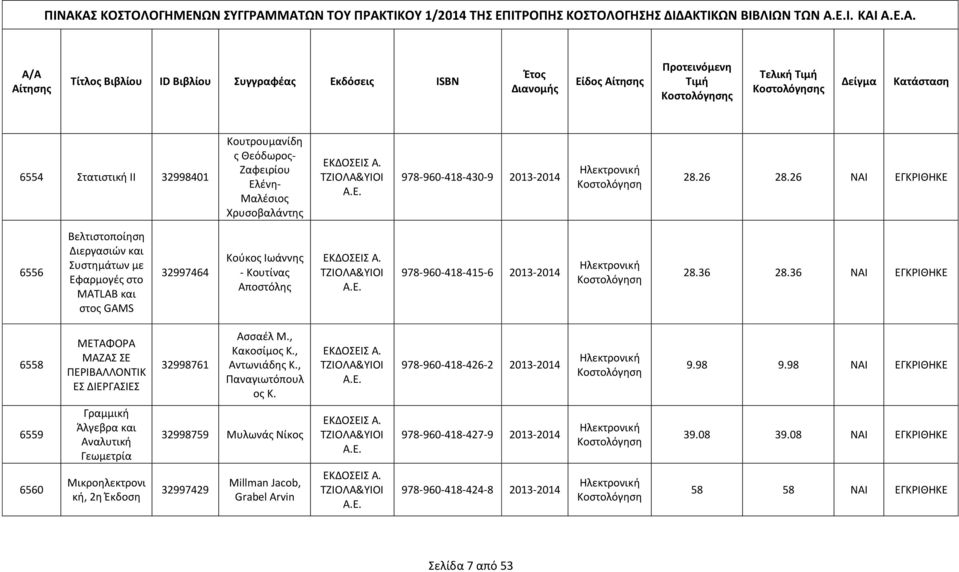 36 28.36 ΝΑΙ ΕΓΚΡΙΘΗΚΕ 6558 ΜΕΤΑΦΟΡΑ ΜΑΖΑΣ ΣΕ ΠΕΡΙΒΑΛΛΟΝΤΙΚ ΕΣ ΔΙΕΡΓΑΣΙΕΣ 32998761 Ασσαέλ Μ., Κακοσίμος Κ., Αντωνιάδης Κ., Παναγιωτόπουλ ος Κ. Α. ΤΖΙΟΛΑ&ΥΙΟΙ Α.Ε. 978-960-418-426-2 2013-2014 9.98 9.