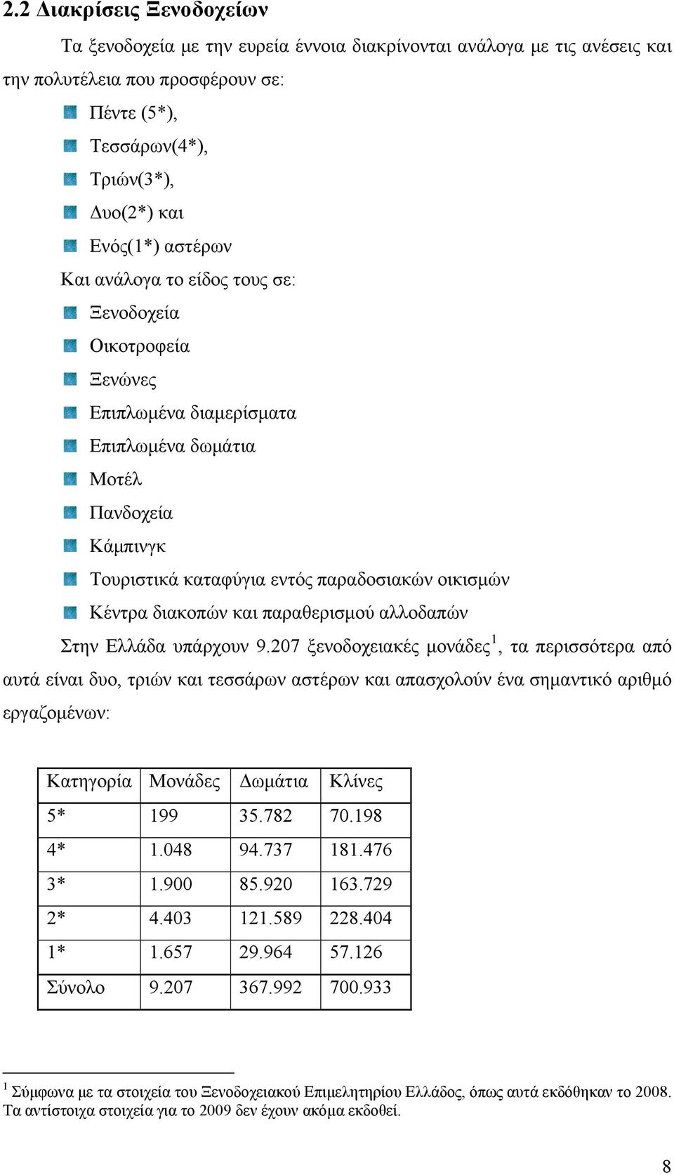 διακοπών και παραθερισμού αλλοδαπών Στην Ελλάδα υπάρχουν 9.