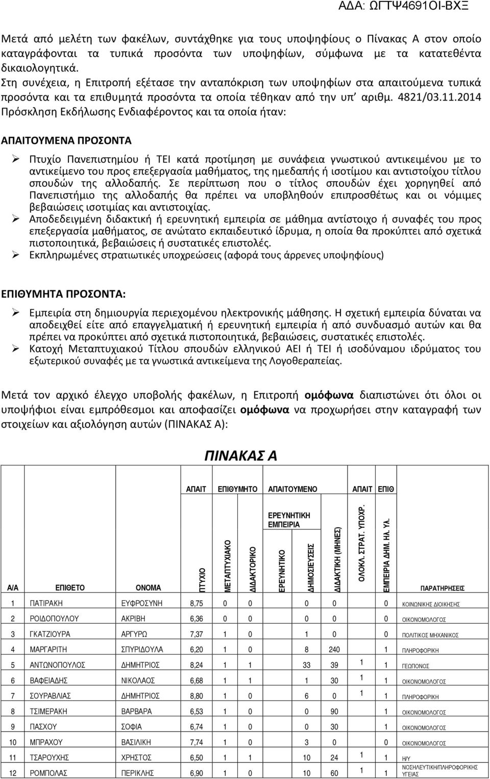 2014 Πρόσκληση Εκδήλωσης Ενδιαφέροντος και τα οποία ήταν: ΑΠΑΙΤΟΥΜΕΝΑ ΠΡΟΣΟΝΤΑ Πτυχίο Πανεπιστημίου ή ΤΕΙ κατά προτίμηση με συνάφεια γνωστικού αντικειμένου με το αντικείμενο του προς επεξεργασία