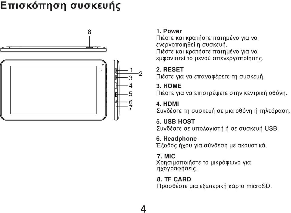 HOME Πιέστε για να επιστρέψετε στην κεντρική οθόνη. 4. HDMI Συνδέστε τη συσκευή σε μια οθόνη ή τηλεόραση. 5.