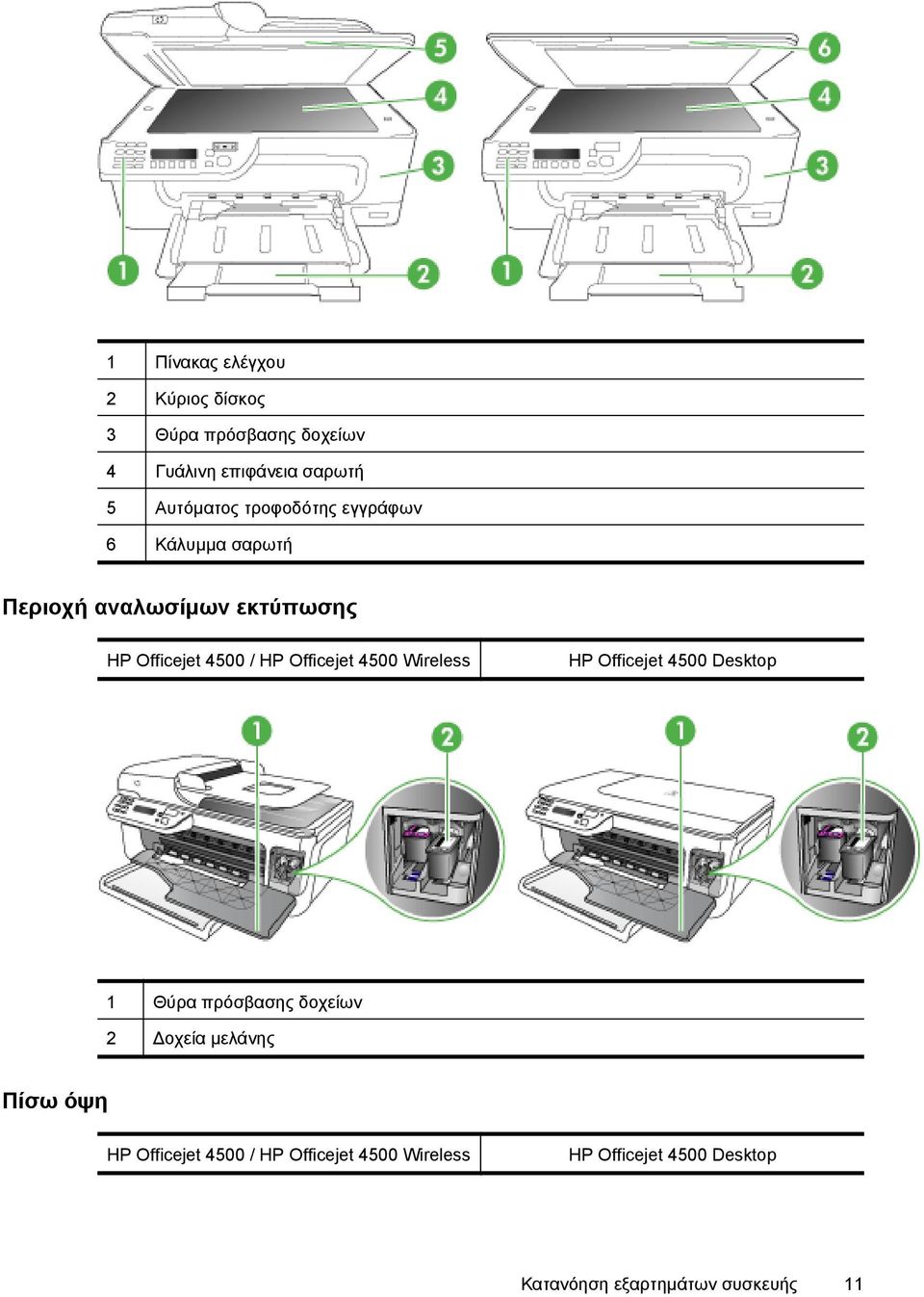 4500 Wireless HP Officejet 4500 Desktop 1 Θύρα πρόσβασης δοχείων 2 οχεία µελάνης Πίσω όψη HP