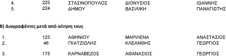 από αίτηση τους 1. 123 ΑΘΗΝΙΟΥ ΜΑΡΙΛΕΝΑ ΑΝΑΣΤΑΣΙΟΣ 2.