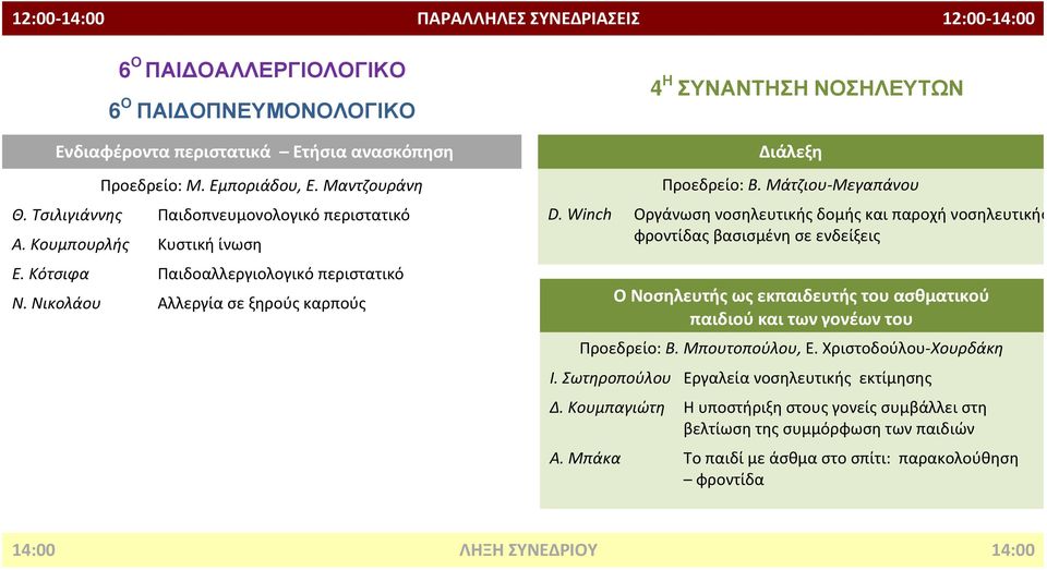 Νικολάου Αλλεργία σε ξηρούς καρπούς 4 Η ΣΥΝΑΝΤΗΣΗ ΝΟΣΗΛΕΥΤΩΝ Διάλεξη Προεδρείο: Β. Μάτζιου-Μεγαπάνου D.