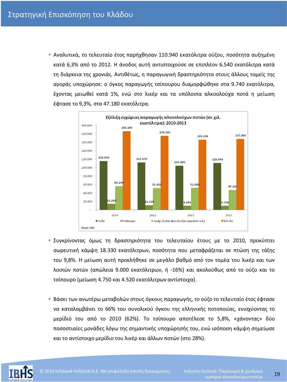 740 εκατόλιτρα, έχοντας μειωθεί κατά 1%, ενώ στο λικέρ και τα υπόλοιπα αλκοολούχα ποτά η μείωση έφτασε το 9,3%, στα 47.180 εκατόλιτρα.