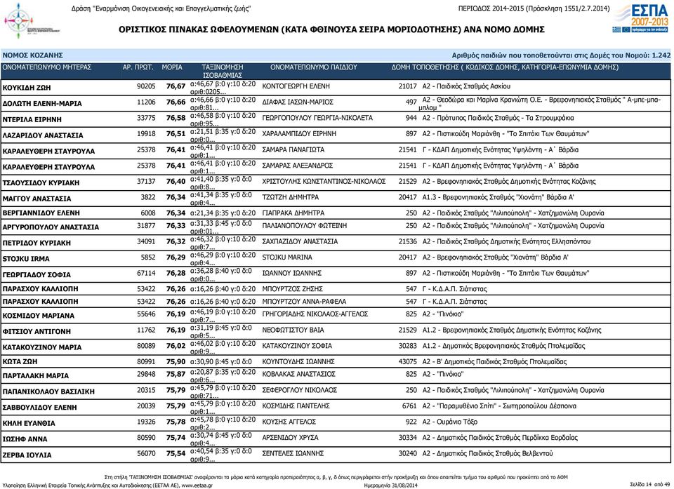 .. ΝΤΕΡΙΛΑ ΕΙΡΗΝΗ 33775 76,58 α:46,58 β:0 γ:10 δ:20 αριθ:95.