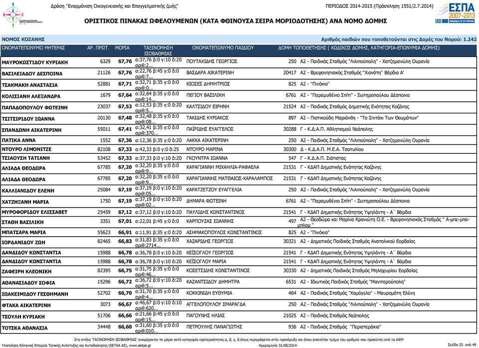 - Πινόκιο ΚΟΛΙΣΙΑΝΗ ΑΛΕΞΑΝΔΡΑ 1679 67,64 α:32,64 β:35 γ:0 δ:0 αριθ:14.