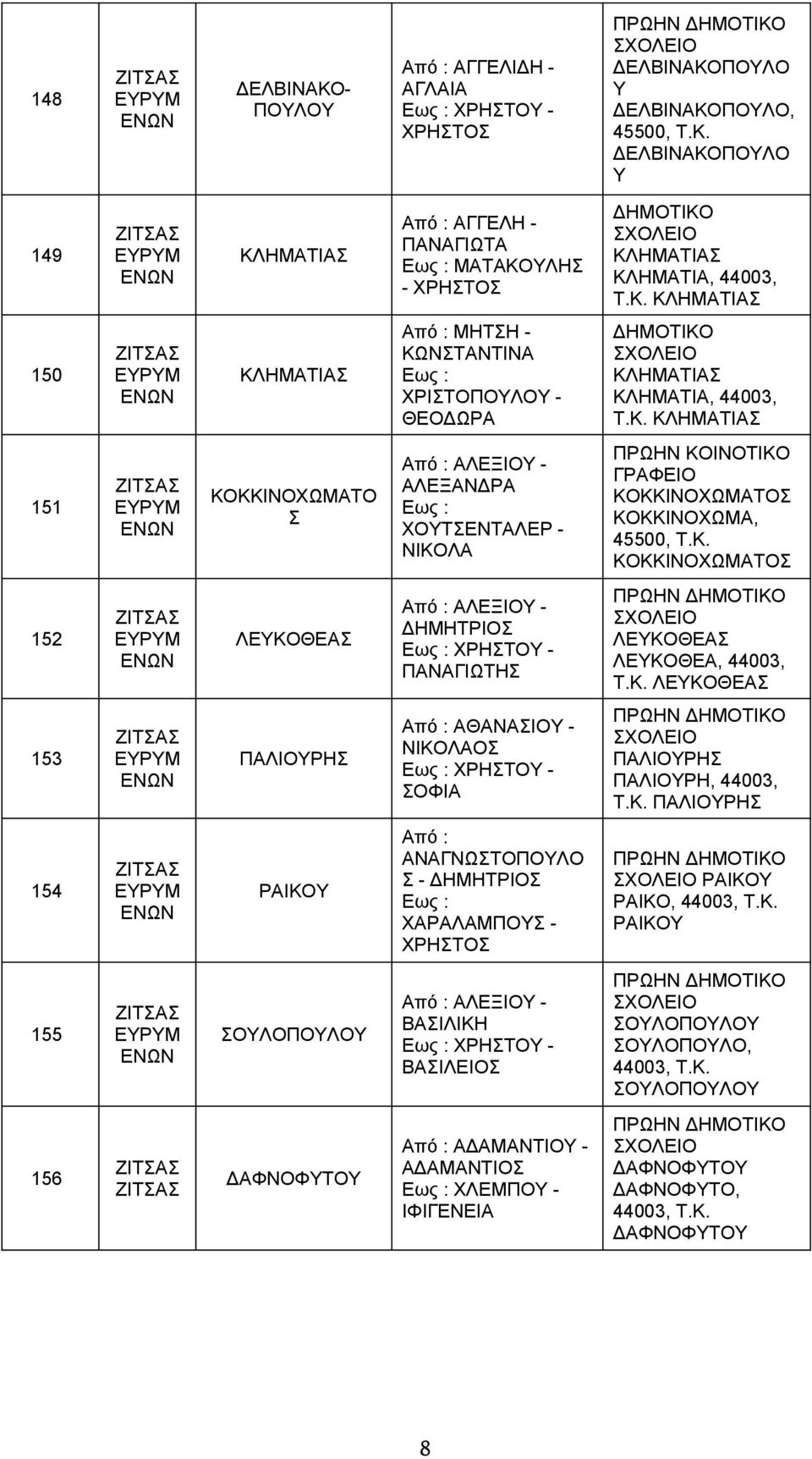 ΠΑΝΑΓΙΩΤΗΣ ΠΡΩΗΝ ΛΕΥΚΟΘΕΑΣ ΛΕΥΚΟΘΕΑ, 44003, Τ.Κ. ΛΕΥΚΟΘΕΑΣ 153 ΠΑΛΙΟΥΡΗΣ Από : ΑΘΑΝΑΣΙΟΥ - ΝΙΚΟΛΑΟΣ ΧΡΗΣΤΟΥ - ΣΟΦΙΑ ΠΡΩΗΝ ΠΑΛΙΟΥΡΗΣ ΠΑΛΙΟΥΡΗ, 44003, Τ.Κ. ΠΑΛΙΟΥΡΗΣ 154 ΡΑΙΚΟΥ Από : ΑΝΑΓΝΩΣΤΟΠΟΥΛΟ Σ - ΔΗΜΗΤΡΙΟΣ ΧΑΡΑΛΑΜΠΟΥΣ - ΧΡΗΣΤΟΣ ΠΡΩΗΝ ΡΑΙΚΟΥ ΡΑΙΚΟ, 44003, Τ.