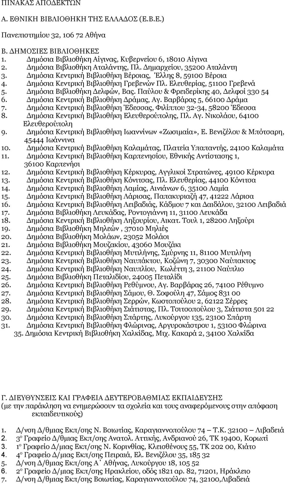 Δημόσια Βιβλιοθήκη Δελφών, Βας. Παύλου & Φρειδερίκης 40, Δελφοί 330 54 6. Δημόσια Κεντρική Βιβλιοθήκη Δράμας, Αγ. Βαρβάρας 5, 66100 Δράμα 7.