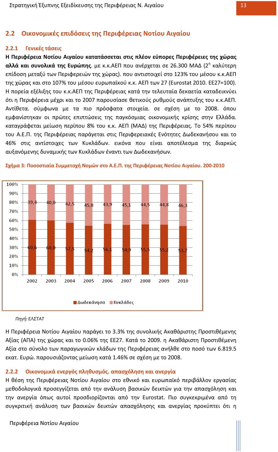 Η πορεία εξέλιξης του κ.κ.αεπ της Περιφέρειας κατά την τελευταία δεκαετία καταδεικνύει ότι η Περιφέρεια μέχρι και το 2007 παρουσίασε θετικούς ρυθμούς ανάπτυξης του κ.κ.αεπ. Αντίθετα.