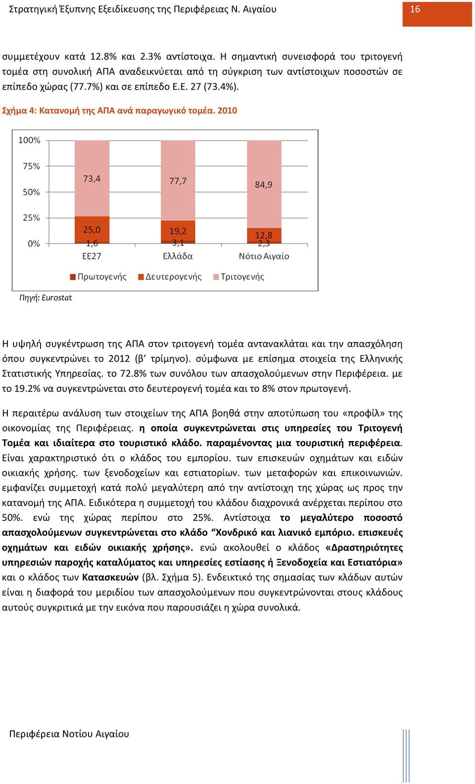 2010 Πηγή: Eurostat Η υψηλή συγκέντρωση της ΑΠΑ στον τριτογενή τομέα αντανακλάται και την απασχόληση όπου συγκεντρώνει το 2012 (β τρίμηνο).