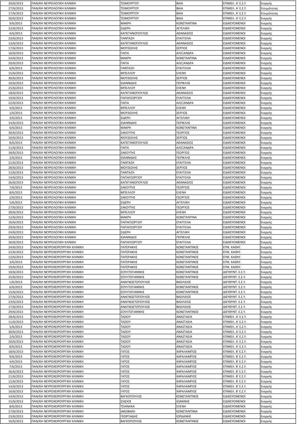 Ετοιμότητας 30/6/2013 ΠΑΝ/ΚΗ ΝΕΥΡΟΛΟΓΙΚΗ ΚΛΙΝΙΚΗ ΤΣΙΜΟΥΡΤΟΥ ΒΑΙΑ ΕΠΙΜΕΛ.