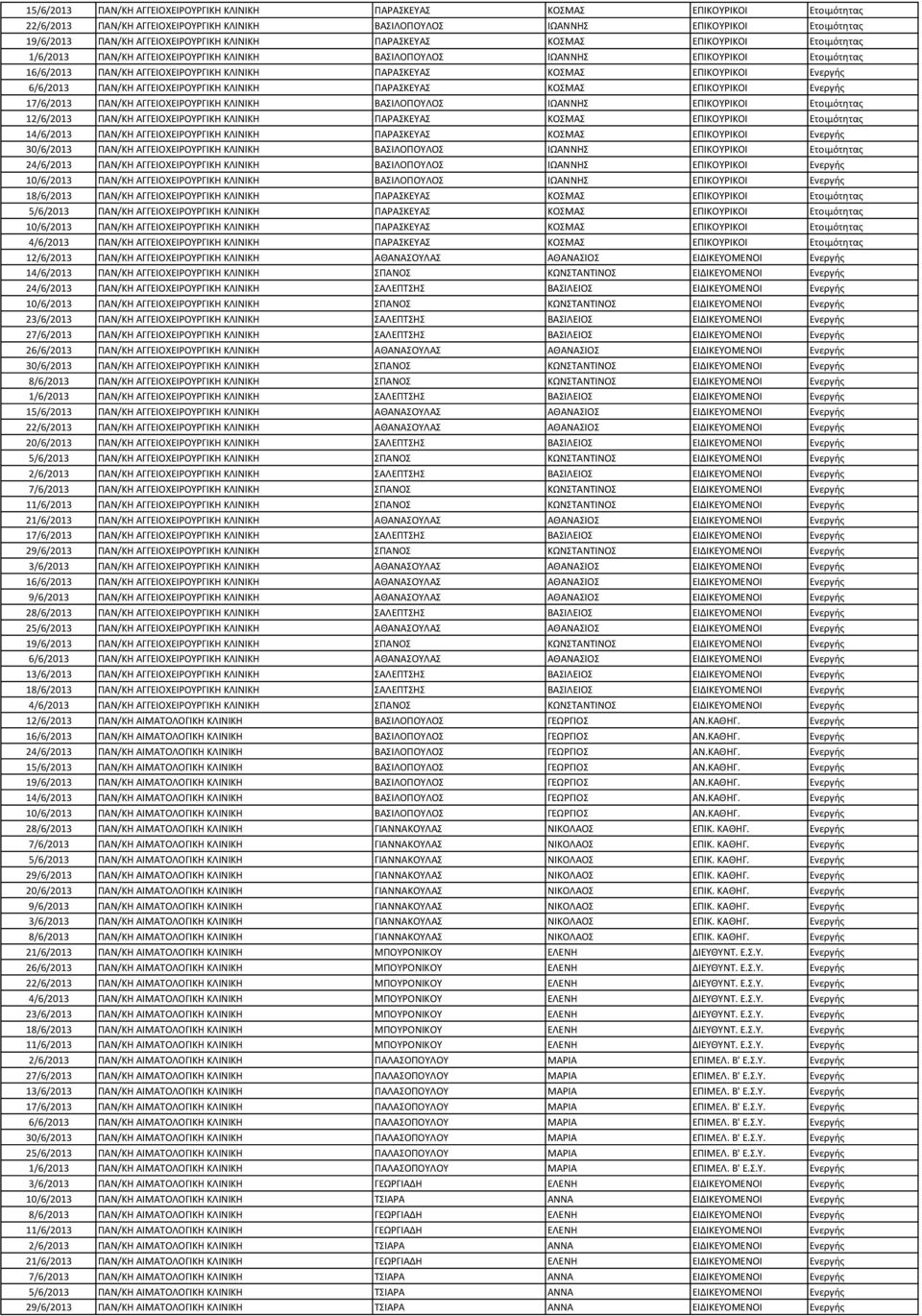 ΠΑΡΑΣΚΕΥΑΣ ΚΟΣΜΑΣ ΕΠΙΚΟΥΡΙΚΟΙ Ενεργής 6/6/2013 ΠΑΝ/ΚΗ ΑΓΓΕΙΟΧΕΙΡΟΥΡΓΙΚΗ ΚΛΙΝΙΚΗ ΠΑΡΑΣΚΕΥΑΣ ΚΟΣΜΑΣ ΕΠΙΚΟΥΡΙΚΟΙ Ενεργής 17/6/2013 ΠΑΝ/ΚΗ ΑΓΓΕΙΟΧΕΙΡΟΥΡΓΙΚΗ ΚΛΙΝΙΚΗ ΒΑΣΙΛΟΠΟΥΛΟΣ ΙΩΑΝΝΗΣ ΕΠΙΚΟΥΡΙΚΟΙ