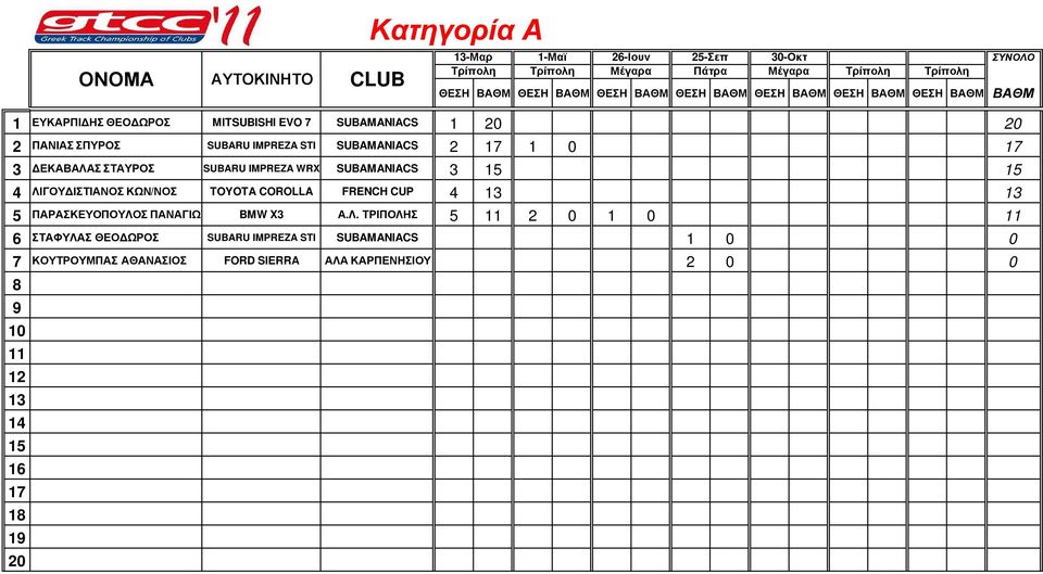 COROLLA FRENCH CUP 4 13 13 5 ΠΑΡΑΣΚΕΥΟΠΟΥΛΟ