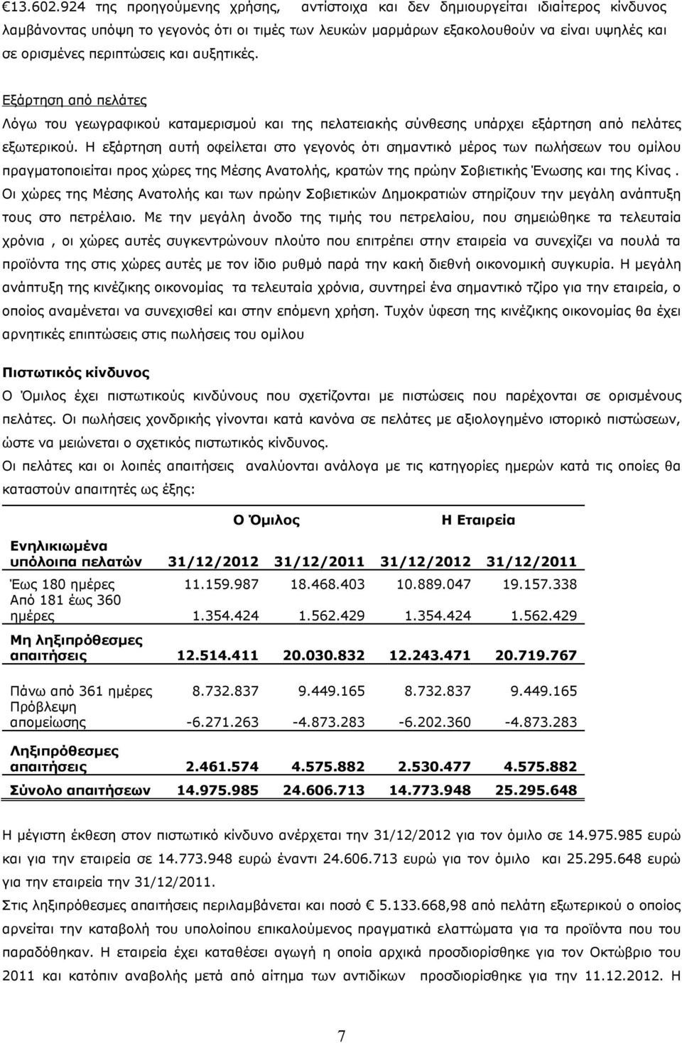 περιπτώσεις και αυξητικές. Εξάρτηση από πελάτες Λόγω του γεωγραφικού καταμερισμού και της πελατειακής σύνθεσης υπάρχει εξάρτηση από πελάτες εξωτερικού.