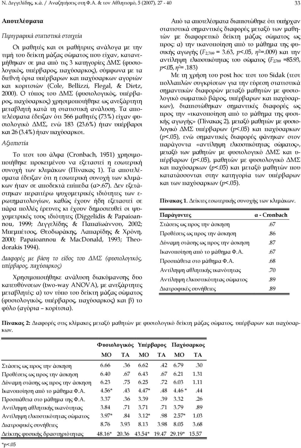 & τον Αθλητισμό, 5 (2007), 27-40 33 Αποτελέσματα Περιγραφικά στατιστικά στοιχεία Οι μαθητές και οι μαθήτριες ανάλογα με την τιμή του δείκτη μάζας σώματος που είχαν, κατανεμήθηκαν σε μια από τις 3