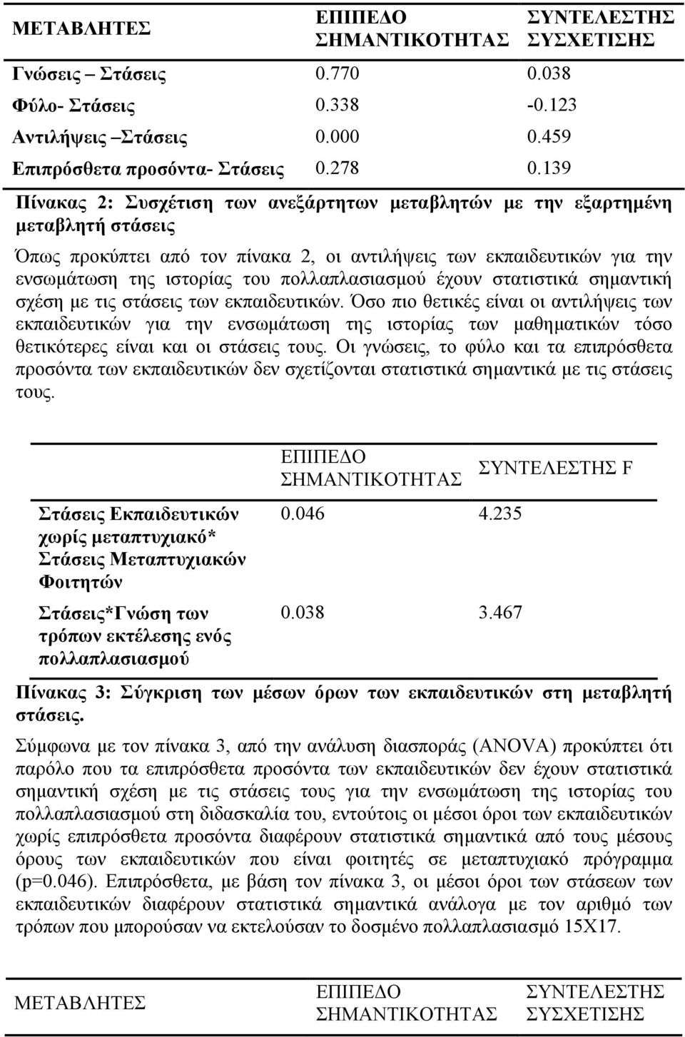 ιστορίας του πολλαπλασιασμού έχουν στατιστικά σημαντική σχέση με τις στάσεις των εκπαιδευτικών.