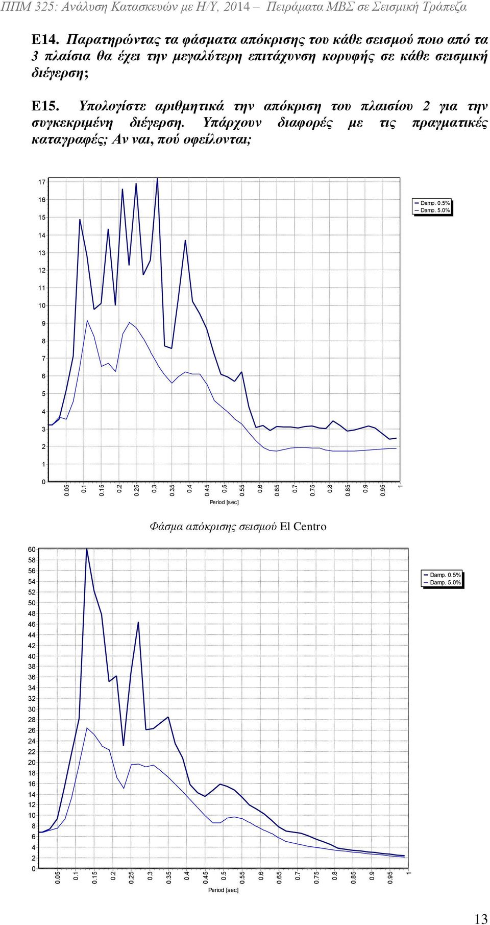 Υπολογίστε αριθμητικά την απόκριση του πλαισίου για την συγκεκριμένη διέγερση. Υπάρχουν διαφορές με τις πραγματικές καταγραφές; Αν ναι, πού οφείλονται; 7 6 5 Damp.