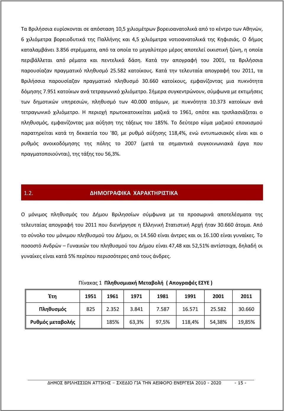 Kατά την απογραφή του 2001, τα Βριλήσσια παρουσίαζαν πραγματικό πληθυσμό 25.582 κατοίκους. Kατά την τελευταία απογραφή του 2011, τα Βριλήσσια παρουσίαζαν πραγματικό πληθυσμό 30.