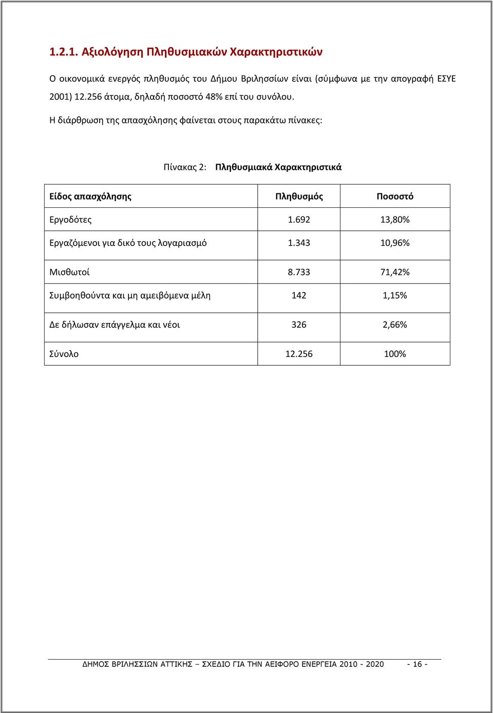 Η διάρθρωση της απασχόλησης φαίνεται στους παρακάτω πίνακες: Πίνακας 2: Πληθυσμιακά Χαρακτηριστικά Είδος απασχόλησης Πληθυσμός Ποσοστό Εργοδότες 1.