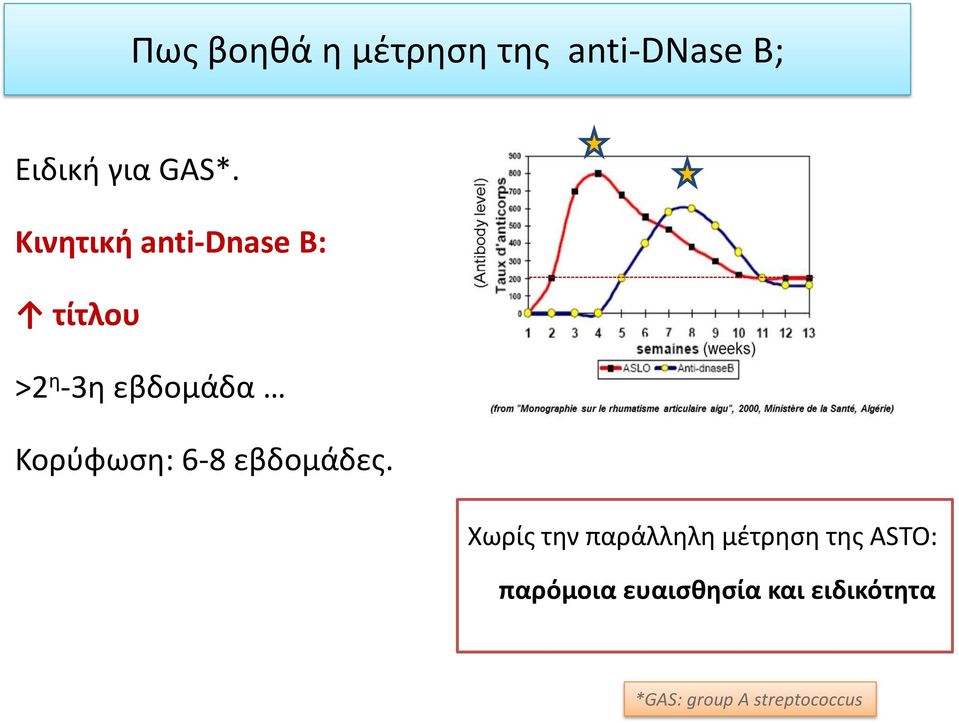 Κορύφωση: 6-8 εβδομάδες.