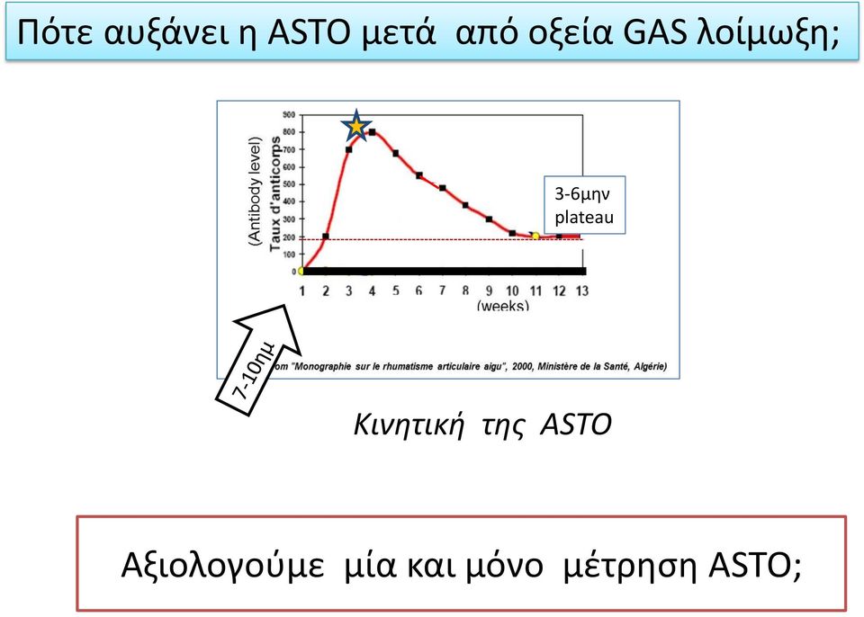 plateau Κινητική της ASTO