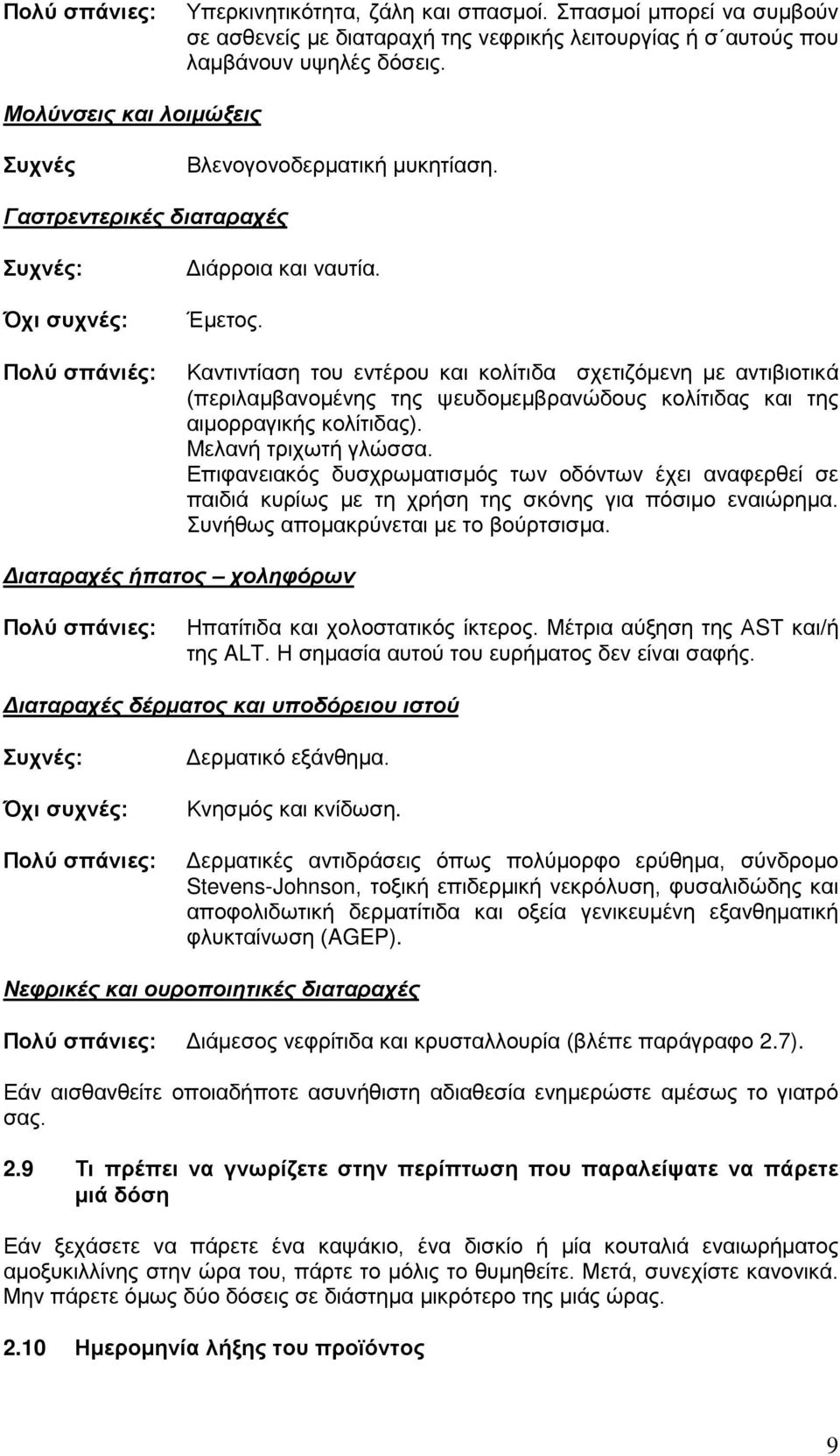 Καντιντίαση του εντέρου και κολίτιδα σχετιζόμενη με αντιβιοτικά (περιλαμβανομένης της ψευδομεμβρανώδους κολίτιδας και της αιμορραγικής κολίτιδας). Mελανή τριχωτή γλώσσα.