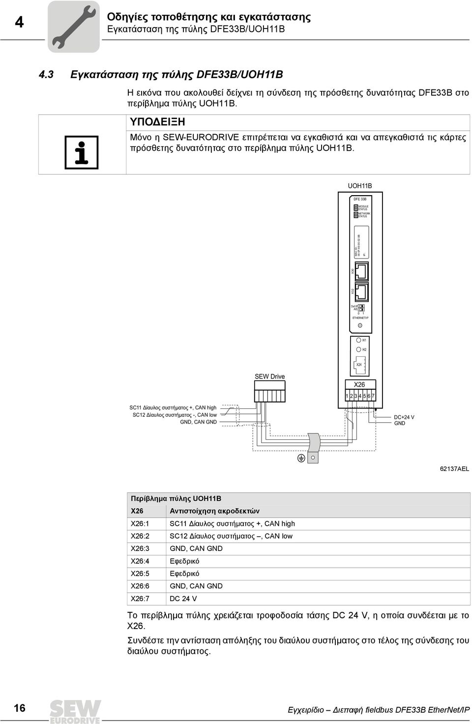 ΥΠΟ ΕΙΞΗ Μόνο η SEW-EURODRIVE επιτρέπεται να εγκαθιστά και να απεγκαθιστά τις κάρτες πρόσθετης δυνατότητας στο περίβληµα πύλης UOH11B.