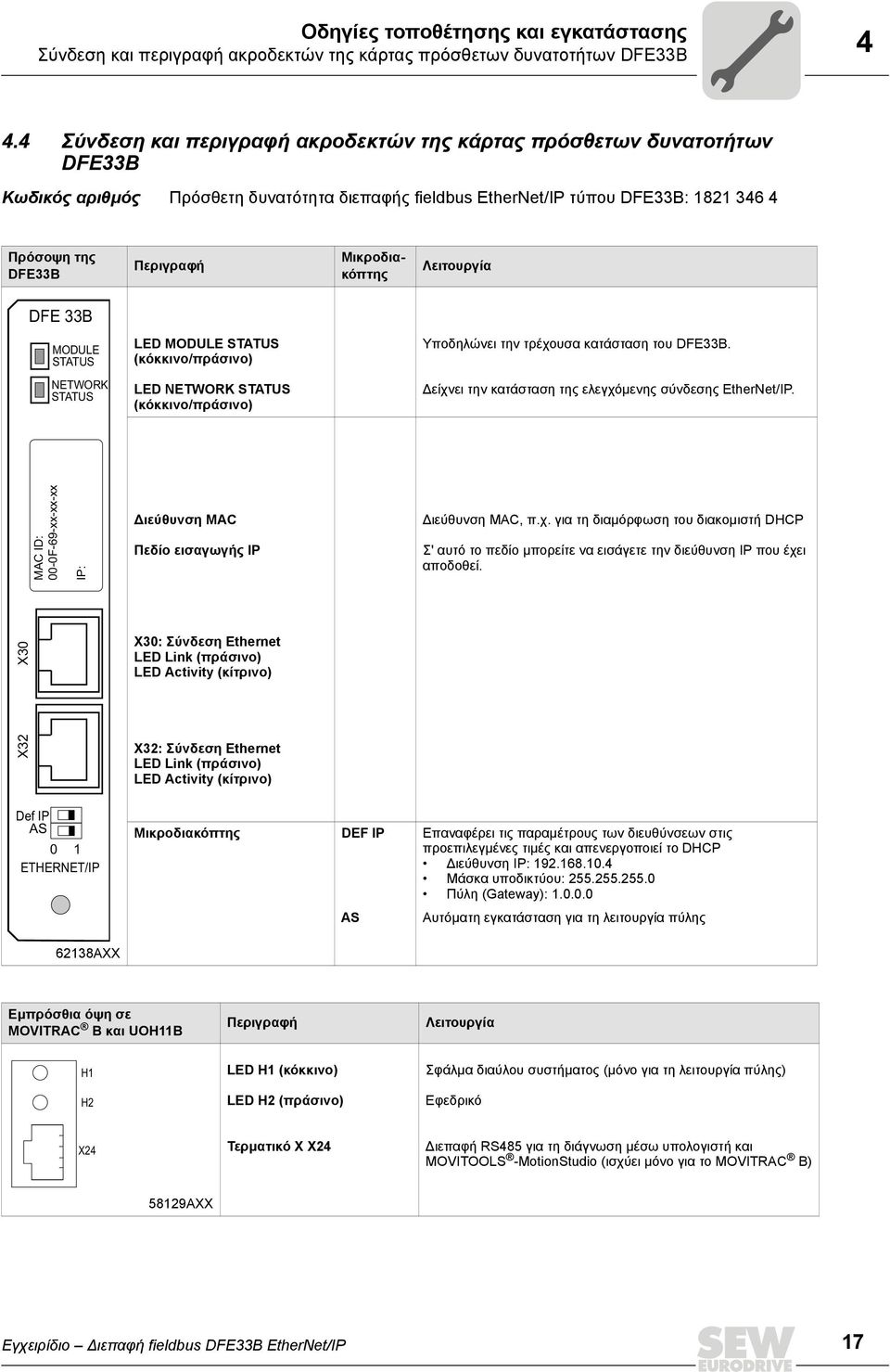 Μικροδιακόπτης Λειτουργία DFE 33B MODULE STATUS LED MODULE STATUS (κόκκινο/πράσινο) Υποδηλώνει την τρέχουσα κατάσταση του DFE33B.