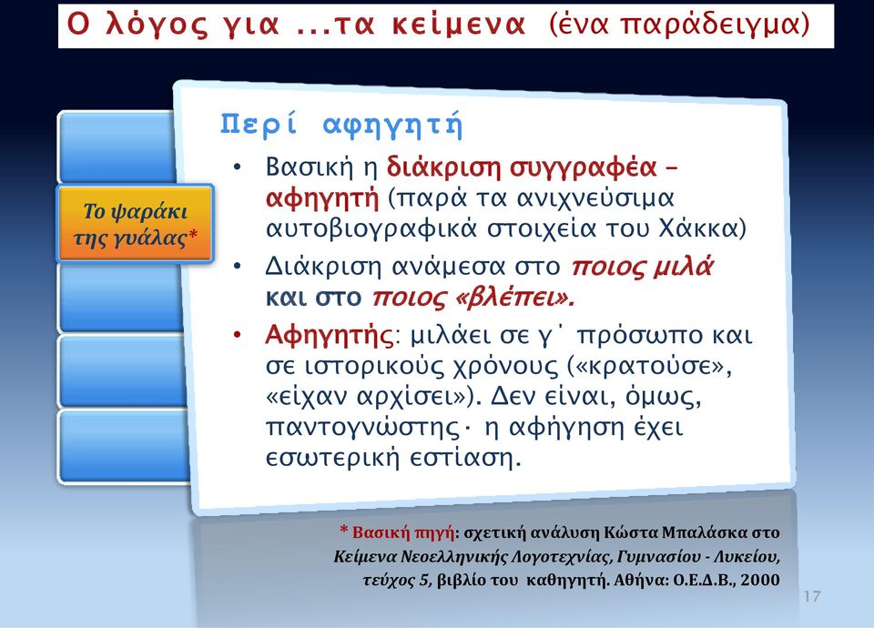 αυτοβιογραφικά στοιχεία του Χάκκα) Διάκριση ανάμεσα στο ποιος μιλά και στο ποιος «βλέπει».