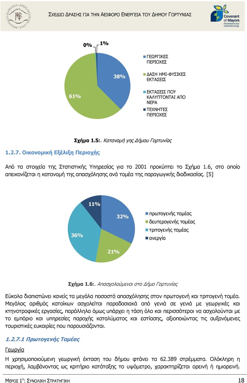 [5] 11% 36% 32% πρωτογενής τομέας δευτερογενής τομέας τριτογενής τομέας ανεργία 21% Σχήμα 1.6:.