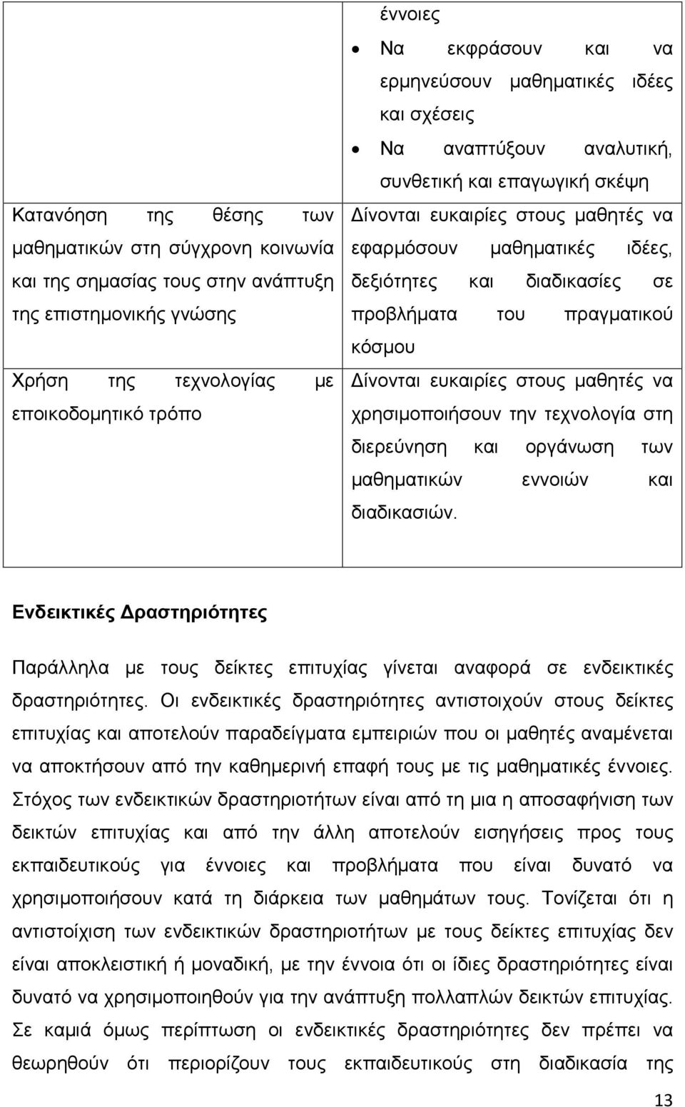 προβλήματα του πραγματικού κόσμου Δίνονται ευκαιρίες στους μαθητές να χρησιμοποιήσουν την τεχνολογία στη διερεύνηση και οργάνωση των μαθηματικών εννοιών και διαδικασιών.