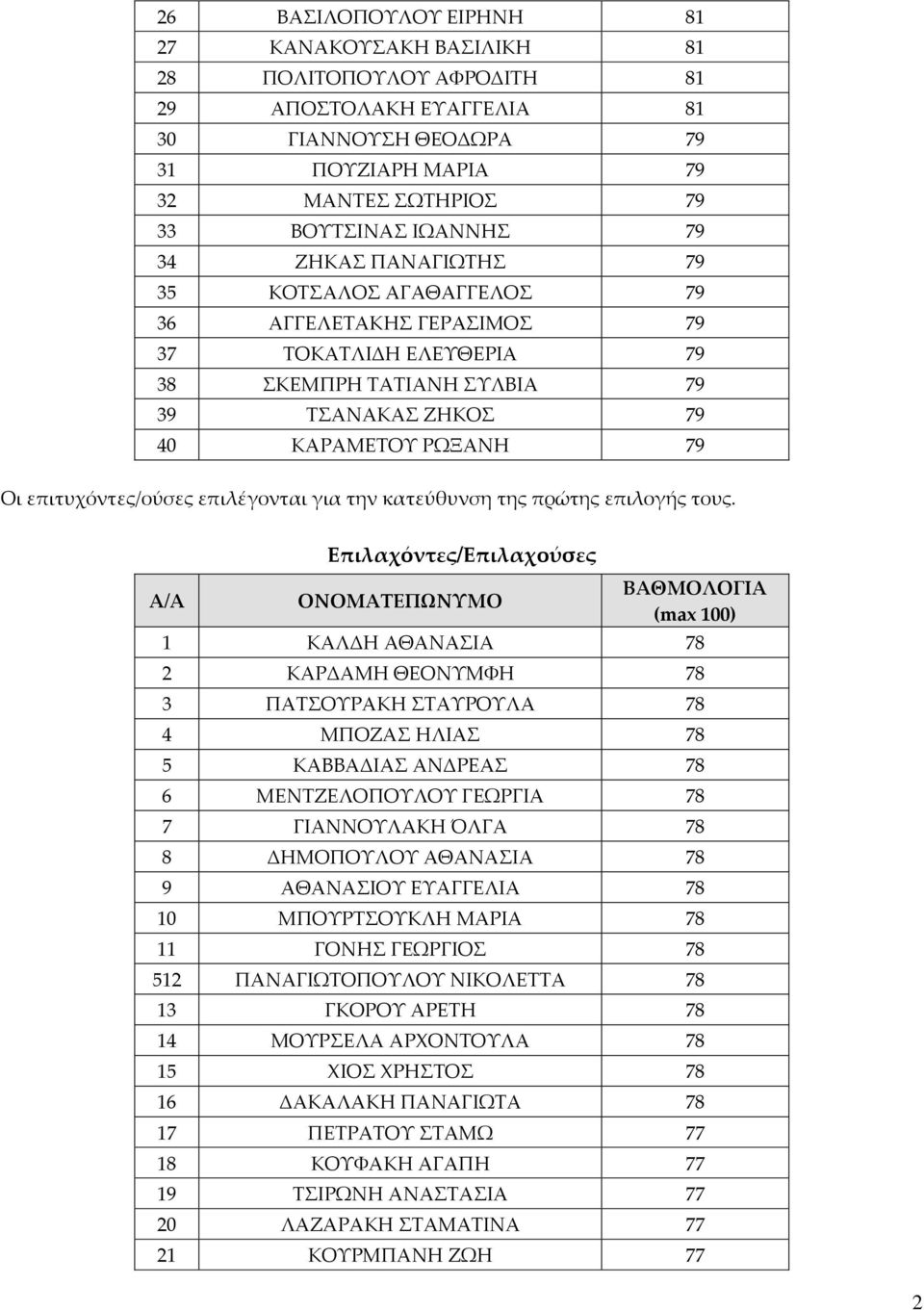 επιλέγονται για την κατεύθυνση της πρώτης επιλογής τους.