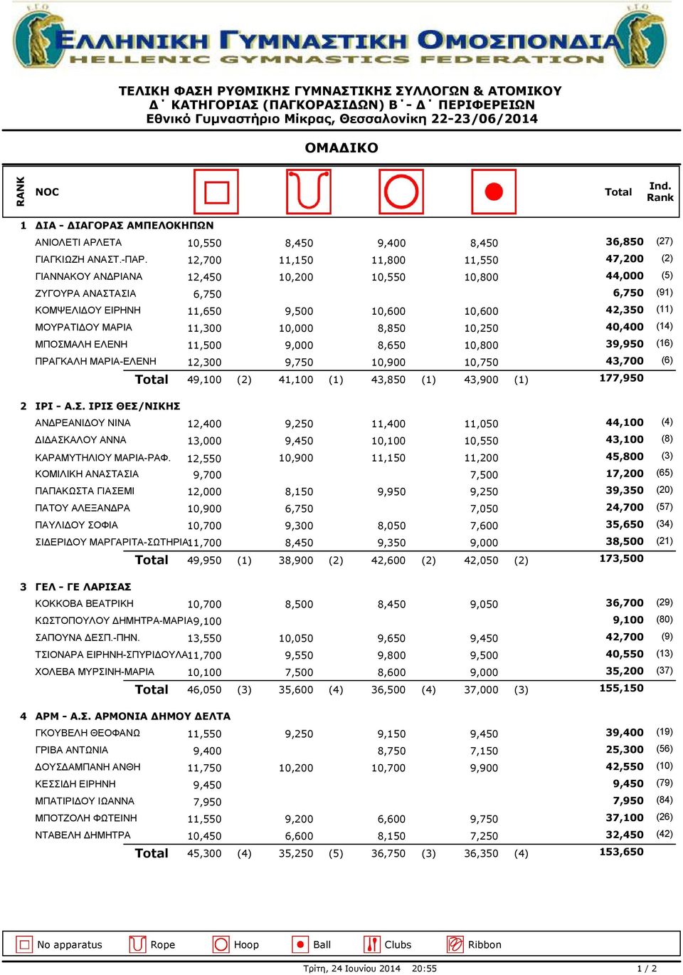 ΜΑΡΙΑ 40,400 (14) 11,300 10,000 8,850 10,250 ΜΠΟΣΜ