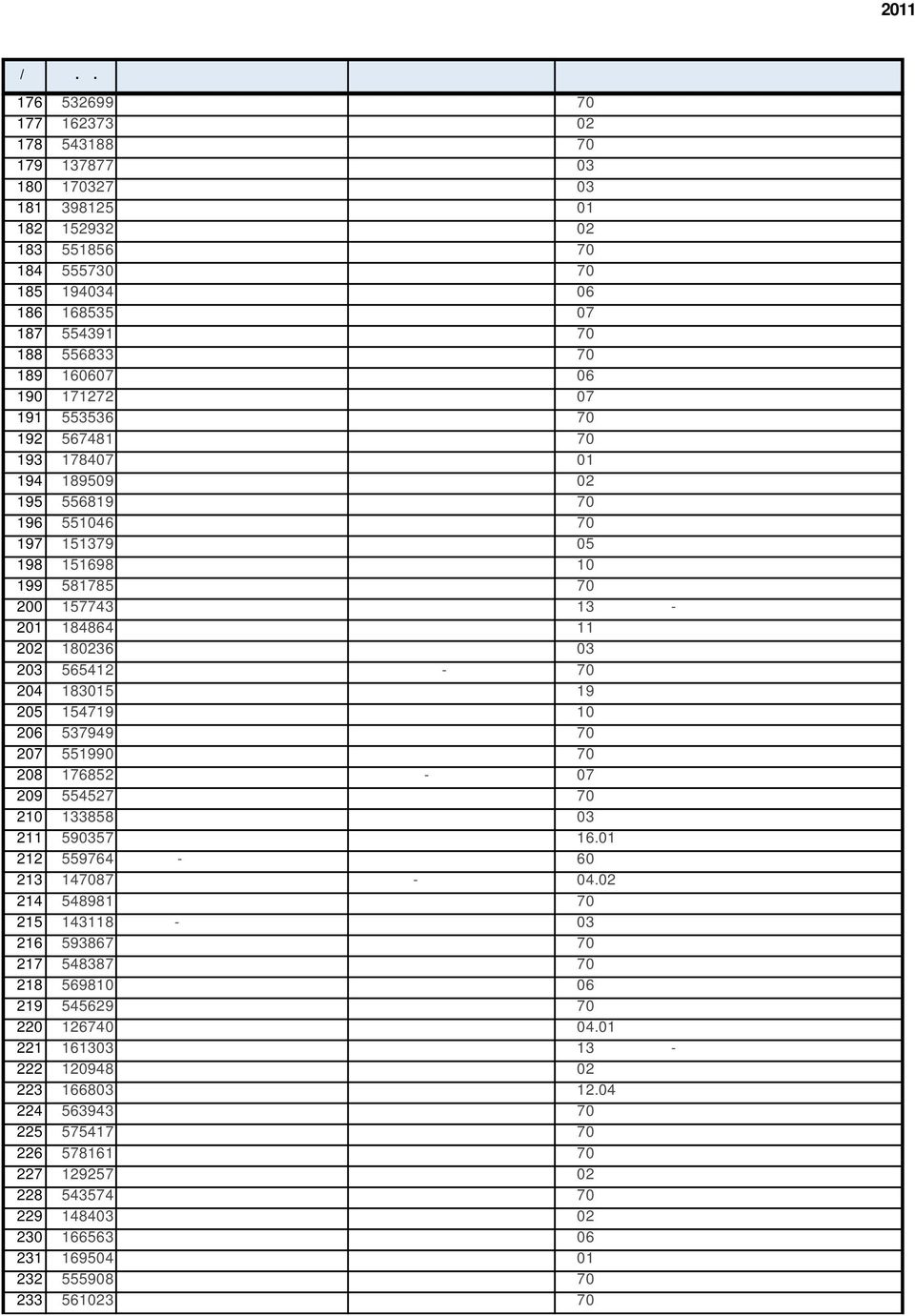 ΠΑΠΑΓΕΩΡΓΙΟΥ ΚΩΝΣΤΑΝΤΙΝΟΣ ΠΕ70 ΔΑΣΚΑΛΟΙ 185 194034 ΠΑΠΑΔΑΤΟΥ ΑΓΓΕΛΙΚΗ ΠΕ06 ΑΓΓΛΙΚΗΣ 186 168535 ΠΑΠΑΔΟΓΕΩΡΓΑΚΗΣ ΑΡΙΣΤΕΙΔΗΣ ΠΕ07 ΓΕΡΜΑΝΙΚΗΣ 187 554391 ΠΑΠΑΔΟΠΟΥΛΟΣ ΧΑΡΑΛΑΜΠΟΣ ΠΕ70 ΔΑΣΚΑΛΟΙ 188 556833