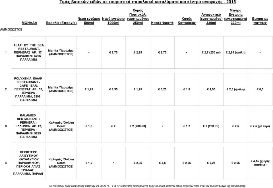 33, ΠΕΡΝΕΡΑ - ΠΑΡΑΛΙΜΝΙ, 5296 ΠΑΡΑΛΙΜΝΙ Μarlita /Παραλίμνι,25,95,75 3,25,5,95 2,5 (φιάλη) 6,5 3 KALAMIES RESTAURANT ( PERNERA ), ΕΛΛΗΝΩΝ ΑΡ.