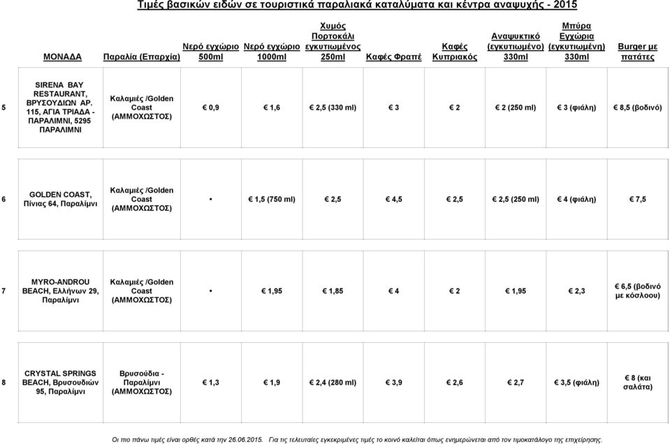 GOLDEN COAST, Πίνιας 64, Παραλίμνι Καλαμιές /Golden Coast,5 (750 ml) 2,5 4,5 2,5 2,5 (250 ml) 4 (φιάλη) 7,5 7 MYRO-ANDROU BEACH,