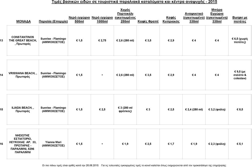 coleslaw) 15 ILIADA BEACH,, Πρωταράς Sunrise - Flamingo,5 2,5 3 (280 ml φρέσκος) 3 2,5 2,4 (280 ml) 3,2
