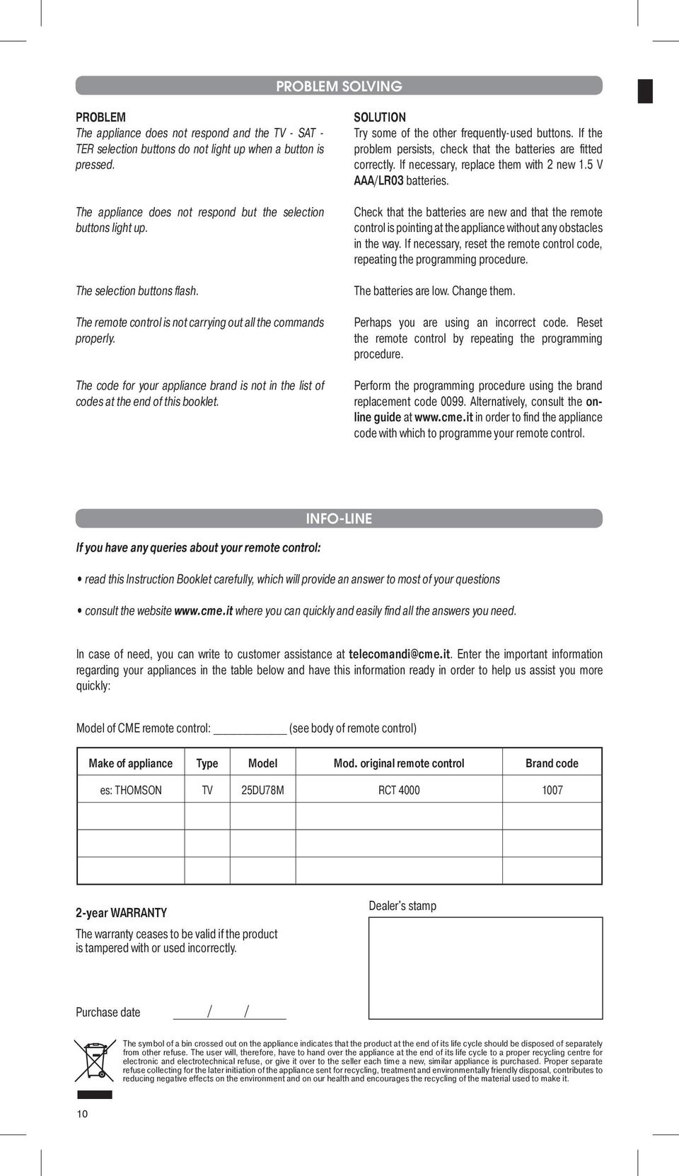 The code for your appliance brand is not in the list of codes at the end of this booklet. SOLUTION Try some of the other frequently-used buttons.