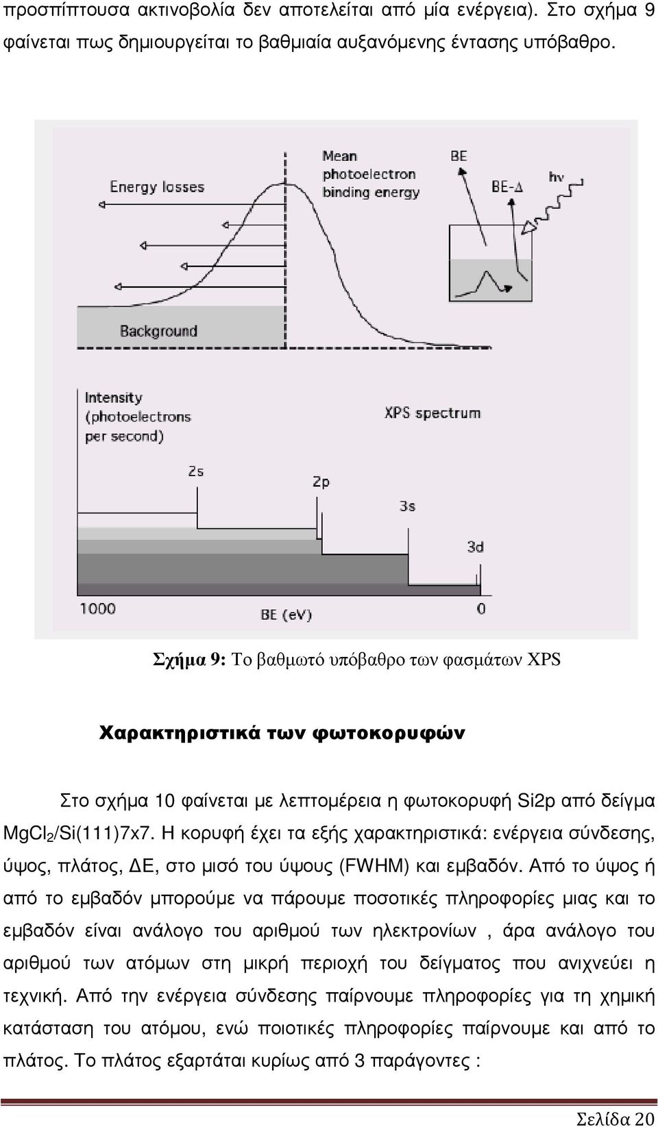 Η κορυφή έχει τα εξής χαρακτηριστικά: ενέργεια σύνδεσης, ύψος, πλάτος, Ε, στο µισό του ύψους (FWHM) και εµβαδόν.